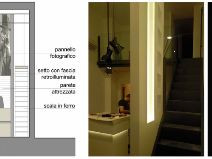 Archisio - Delfini Gian Luigi - Progetto Attivit commerciali