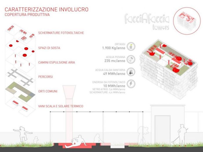 Archisio - Chiara - Studio Violi - Progetto Facciafaccia