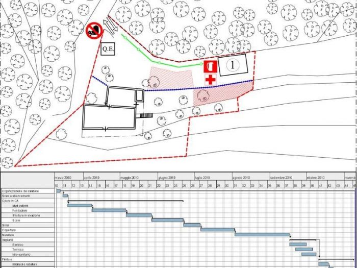Archisio - Zappia Luca - Progetto Sicurezza