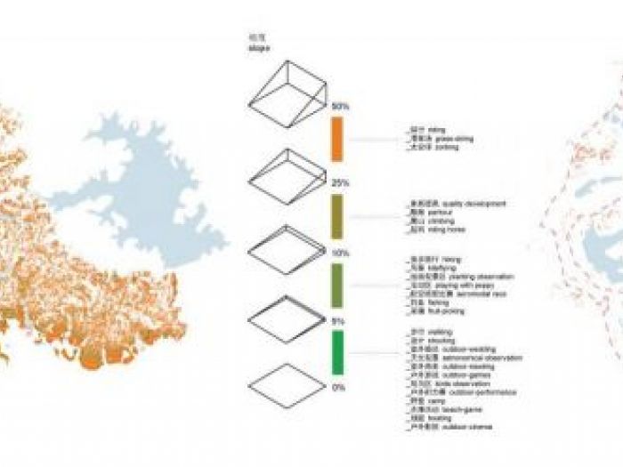 Archisio - Plasma Studio - Progetto City fringe park