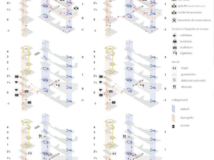 Archisio - Giulio Cucciniello - Progetto Novecentopicento