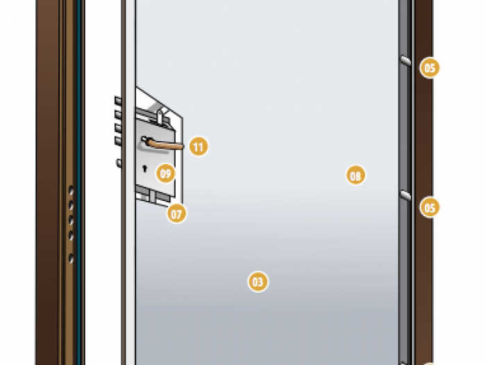 Archisio - Gruppo Joint Italiana Serramenti - Progetto Porte blindate