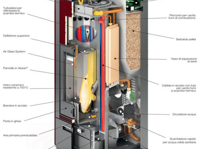 Archisio - Mastrosimone Artefuoco srl - Progetto Stufe a pellet