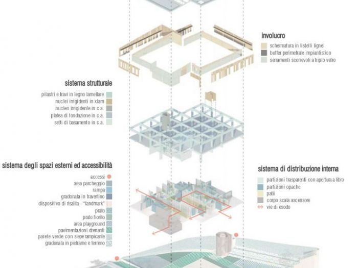 Archisio - Giulio Cucciniello - Progetto Nuova sede municipale di folignano