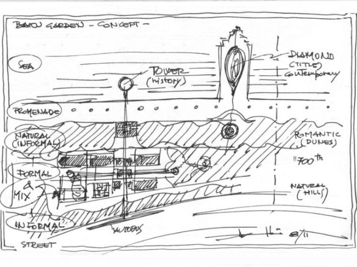 Archisio - Studio Di Architettura Mannelli - Progetto Lungomare di baku azerbaijan
