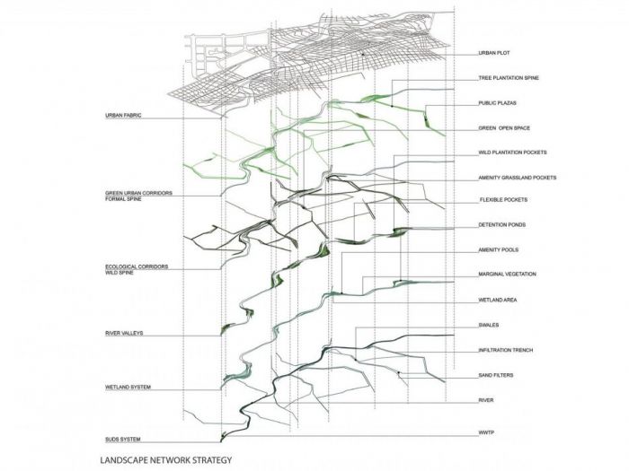 Archisio - Plasma Studio - Progetto Deep ground