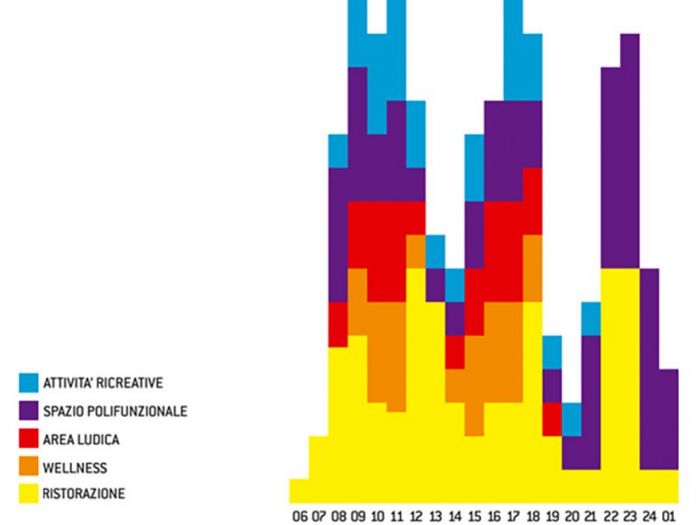 Archisio - Ank Studio - Progetto Landscape cop