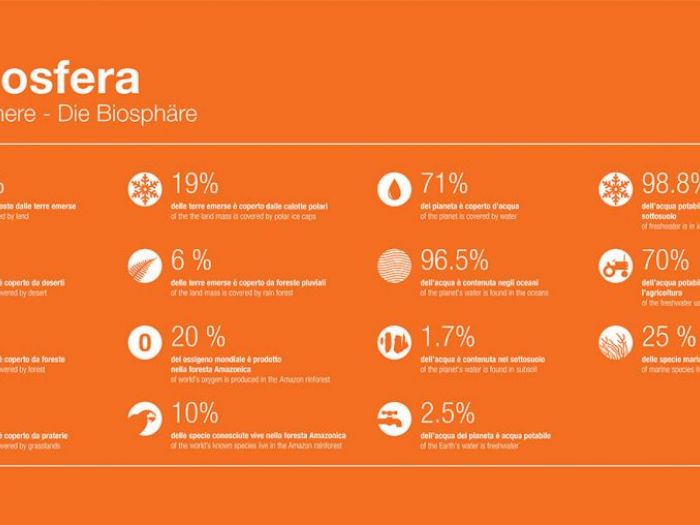 Archisio - Campomarzio - Progetto Sustainability galleryMuse science museum of trento