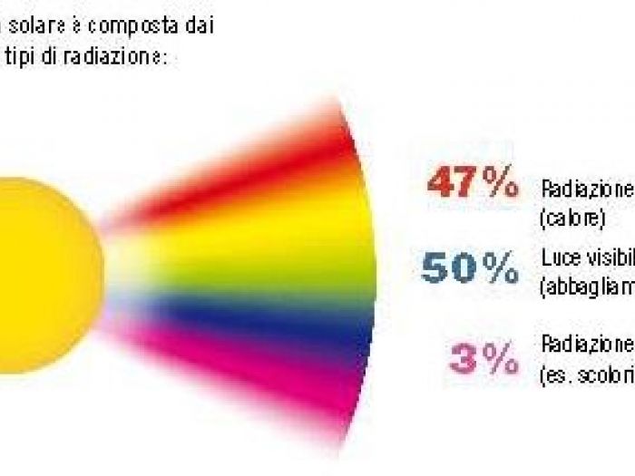 Archisio - Architetture Di Interni - Progetto Pellicole solari