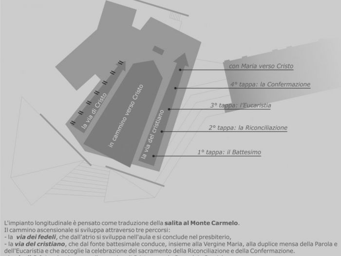 Archisio - Soa Spazio Oltre Larchitettura - Progetto Chiesa santa maria del carmine