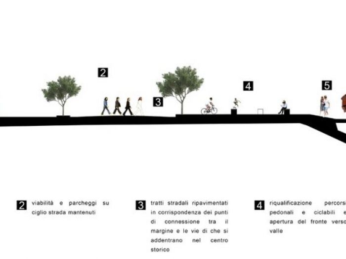 Archisio - Abcme - Progetto Concorsi