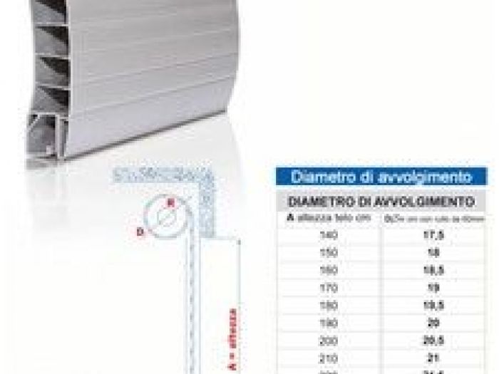 Archisio - Il Falegname Di Casciello Antonio - Progetto Avvolgibili
