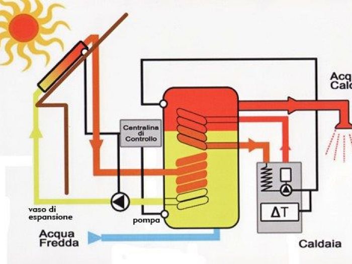 Archisio - Impianti Delta Montaggi - Progetto Impianti a risparmio energetico