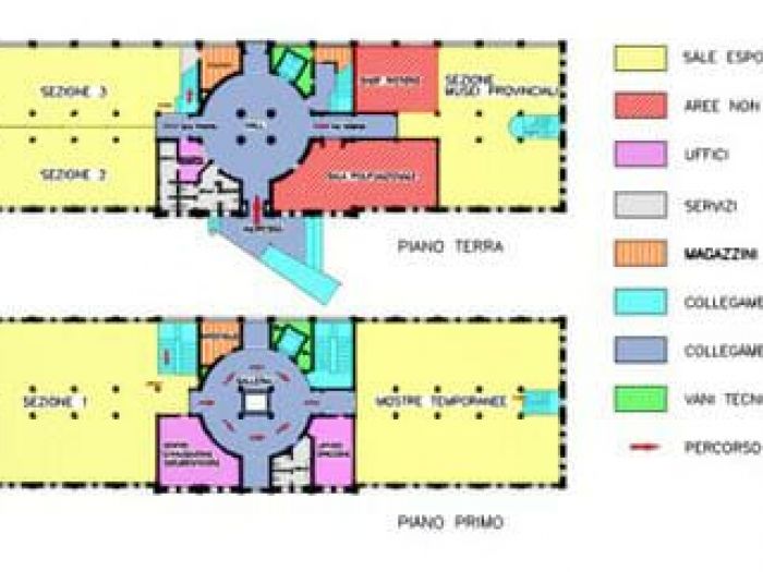 Archisio - Leolab - Progetto Museo dellarte fabbrile e delle coltellerie a maniago