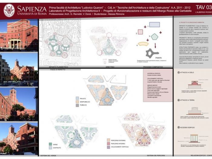 Archisio - Alessia Rinnone - Progetto Rifunzionalizzazione albergo rosso di i Sabbatini quartiere garbatella roma
