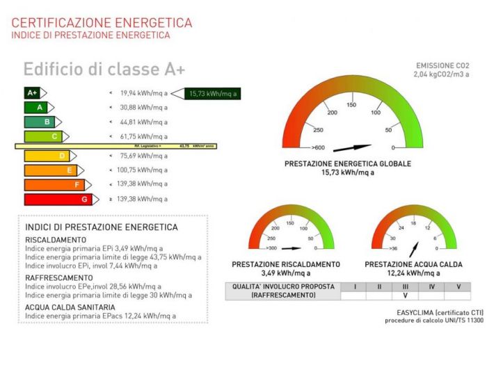 Archisio - Chiara - Studio Violi - Progetto Facciafaccia