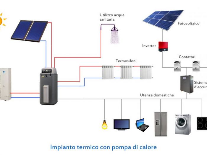 Archisio - Paolo Irpina - Progetto Impianto termico pompa di calore