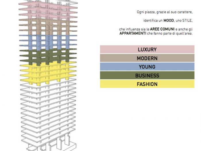 Archisio - Andrea Nani Design - Progetto Torre galfa
