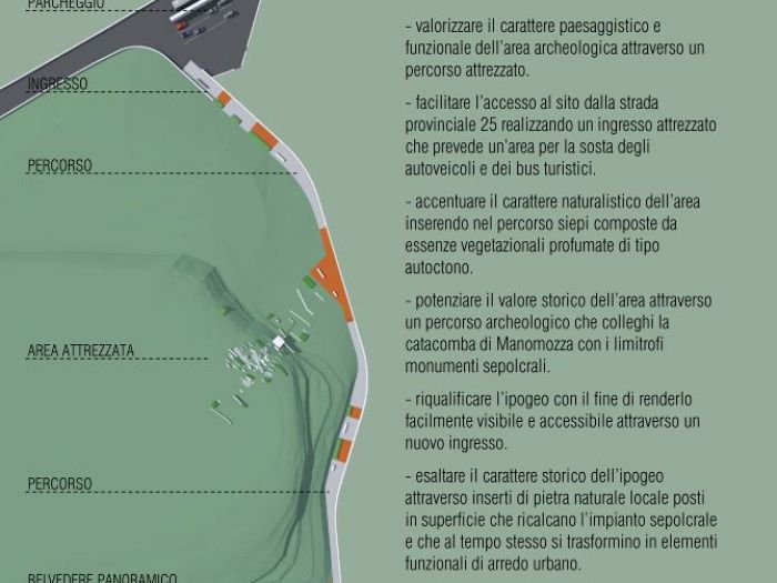 Archisio - Alessandro Ferro - Progetto Riqualificazione funzionale e valorizzazione ambientale dellarea archeologica catacombe di manomozza