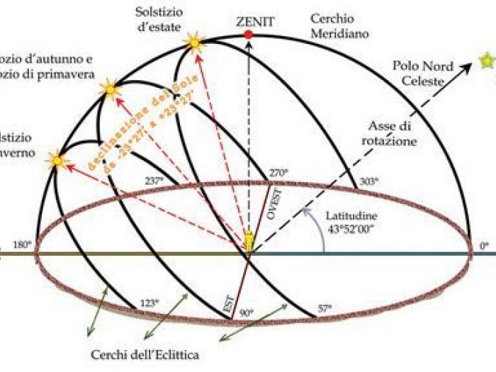 Archisio - Studio Tecnico Mb Massimiliano Bertoldi - Progetto Serra bioclimatica