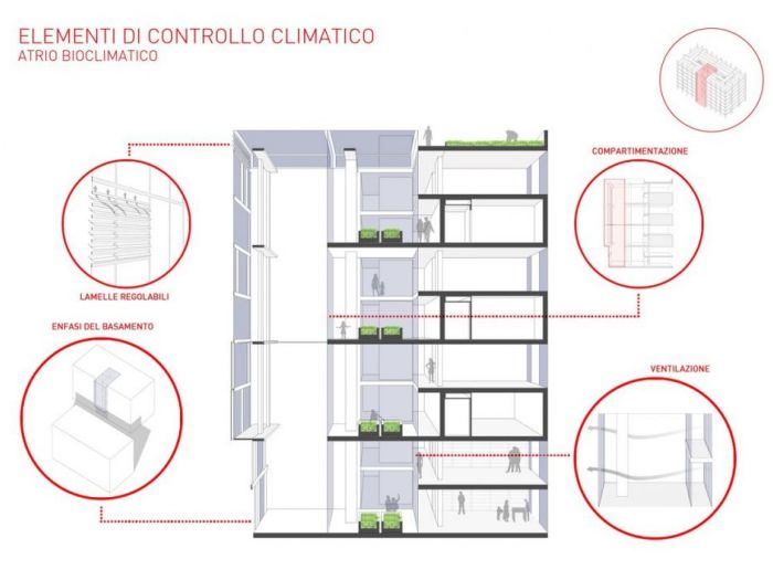 Archisio - Chiara - Studio Violi - Progetto Facciafaccia