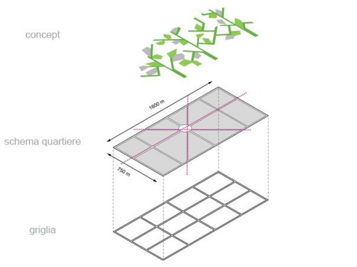 Archisio - Mint Studio Associato Di Architettura - Progetto Green village