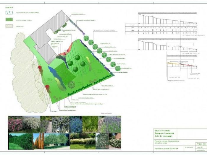 Archisio - La Paesaggista Susanna Tamborini - Progetto Giardino incisa scapaccinoat