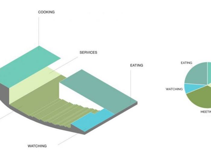 Archisio - Antonio Gioli - Progetto The egg cube itinerant restaurant