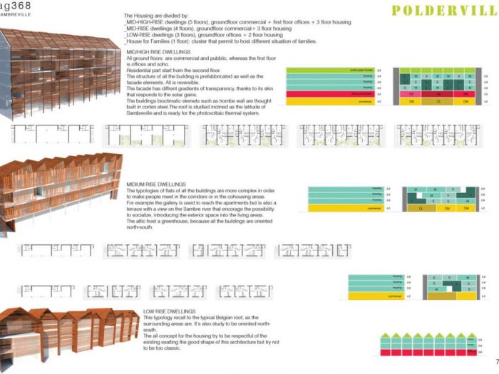 Archisio - Coarch Studio - Progetto Europan 11 - sambreville - belgio -2011