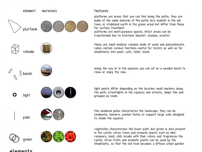 Archisio - Alessandro Ferro - Progetto Meeting way
