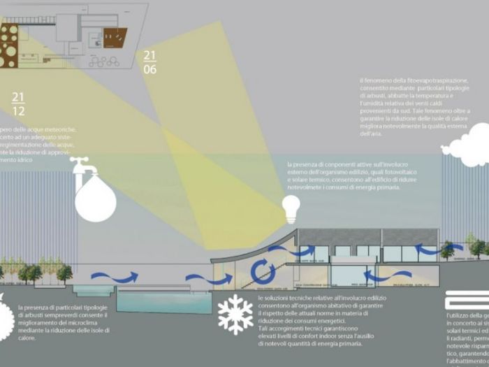 Archisio - Studiosmarch - Progetto Villa unifamiliare a sta Agata li battiati