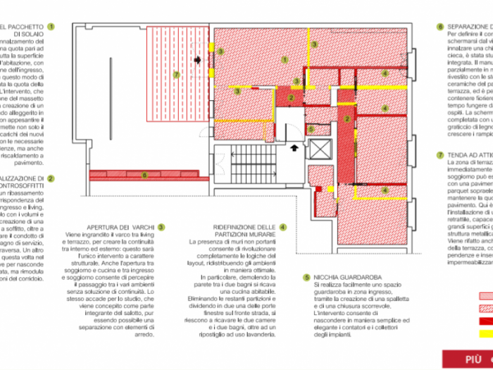 Archisio - Amodo - Progetto Trasformare la terrazza in un living