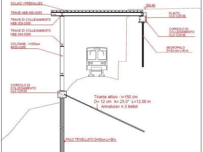 Archisio - Tiziana Decaria - Progetto Complesso monumentale del san giovanni e via carlo v