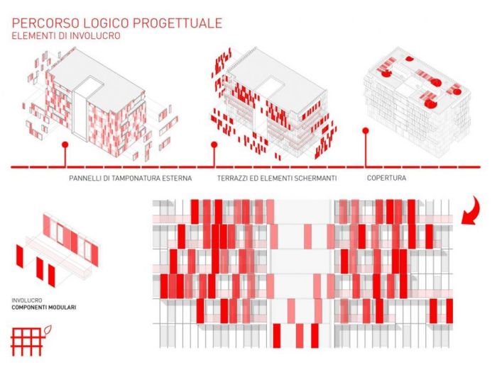 Archisio - Chiara - Studio Violi - Progetto Facciafaccia