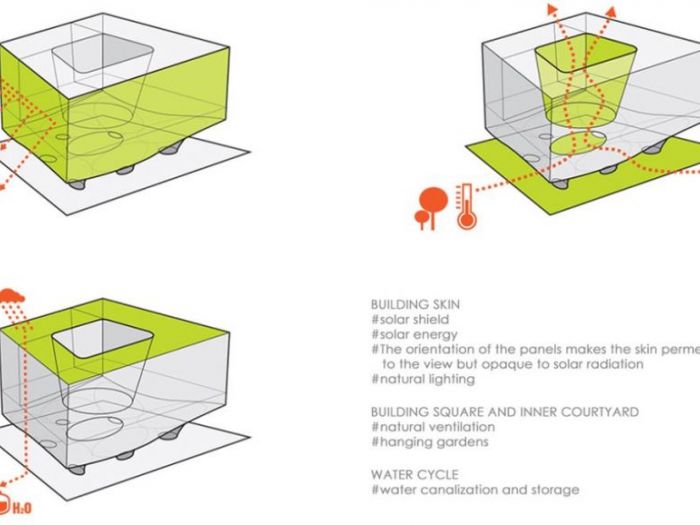 Archisio - Dfg Architetti - Progetto Erosione urbana