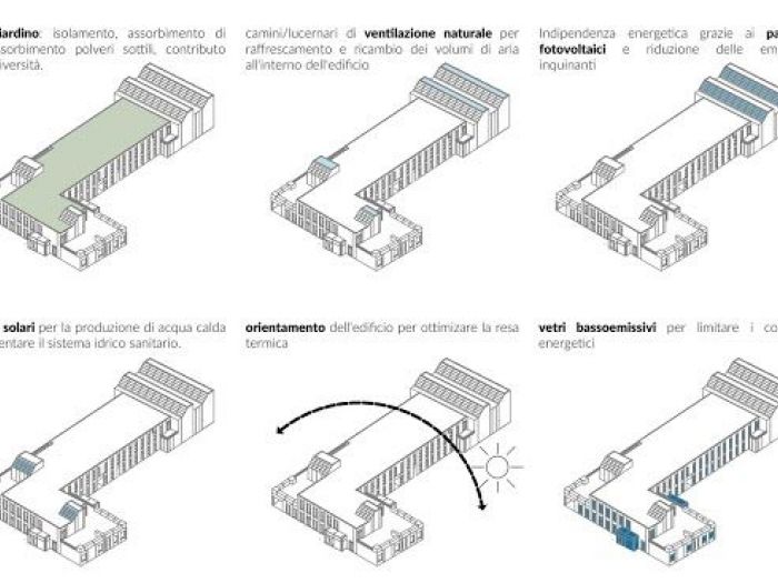 Archisio - Ary Lab - Progetto Scuole innovative