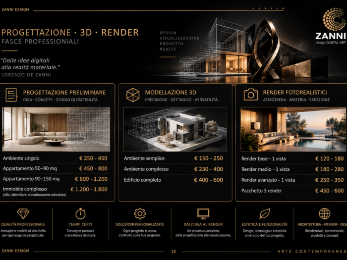 Archisio - Lorenzo De Zanni - Progetto Modellazione 3d e render - listino