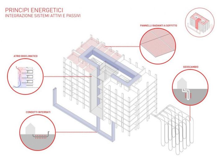 Archisio - Chiara - Studio Violi - Progetto Facciafaccia