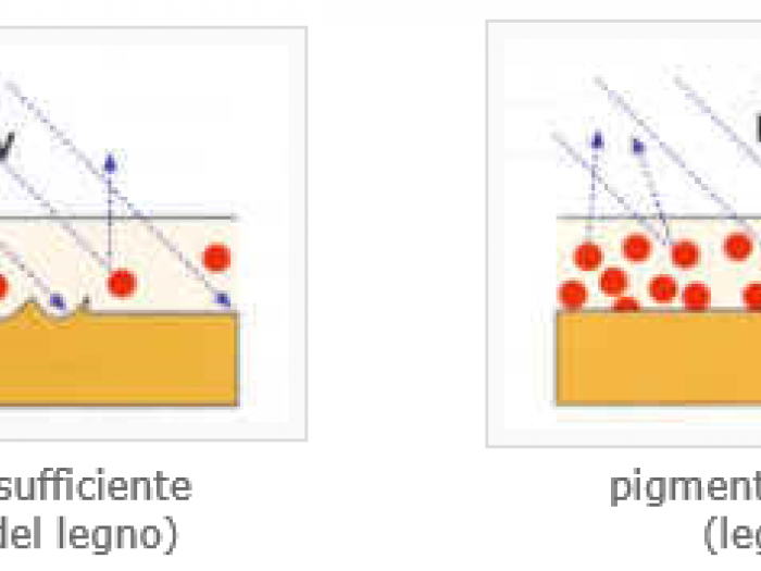 Archisio - Falgnameria Caccia E Carrara - Progetto Vernici
