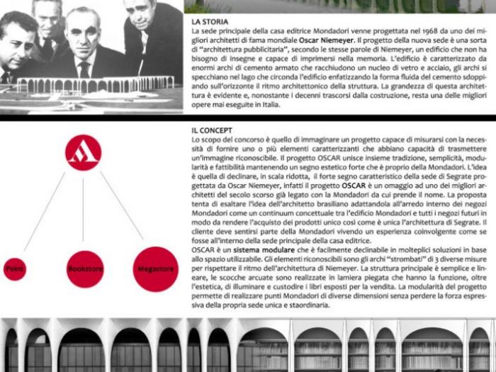 Archisio - Davide Coluzzi Daz Architect - Progetto Oscar