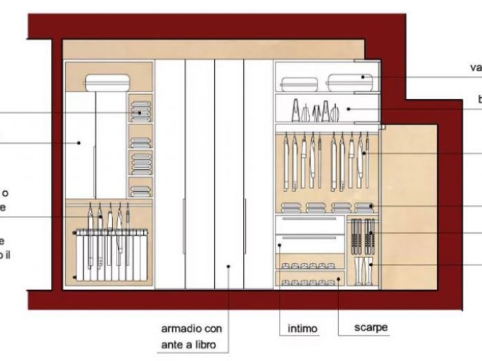 Archisio - Gesino Macrina - Progetto Progetto di una cabina armadio - roma2013