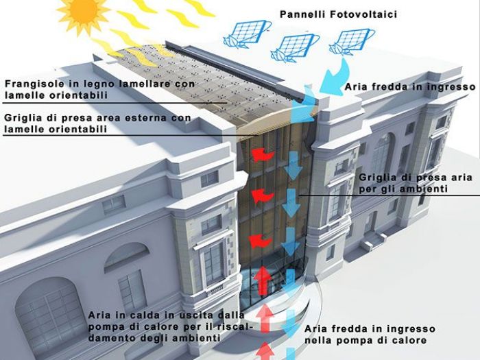 Archisio - Claudio Correale - Progetto Concorso di architettura