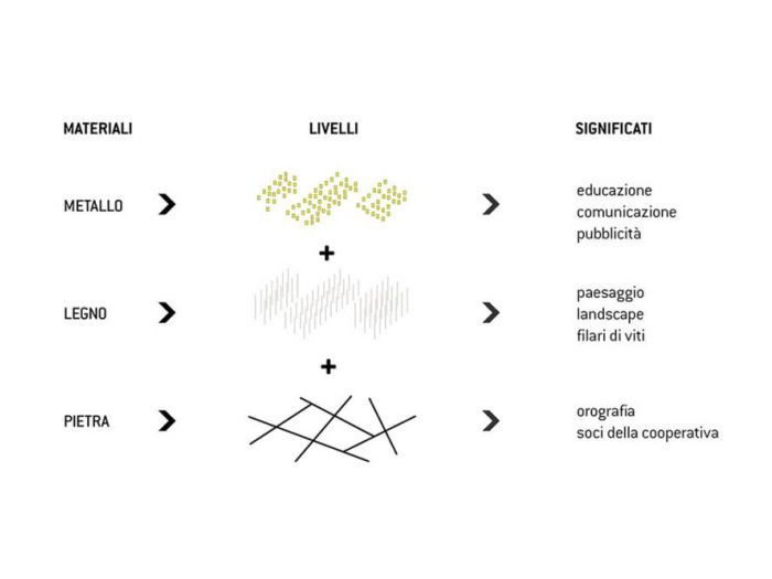 Archisio - Ank Studio - Progetto Landscape rau