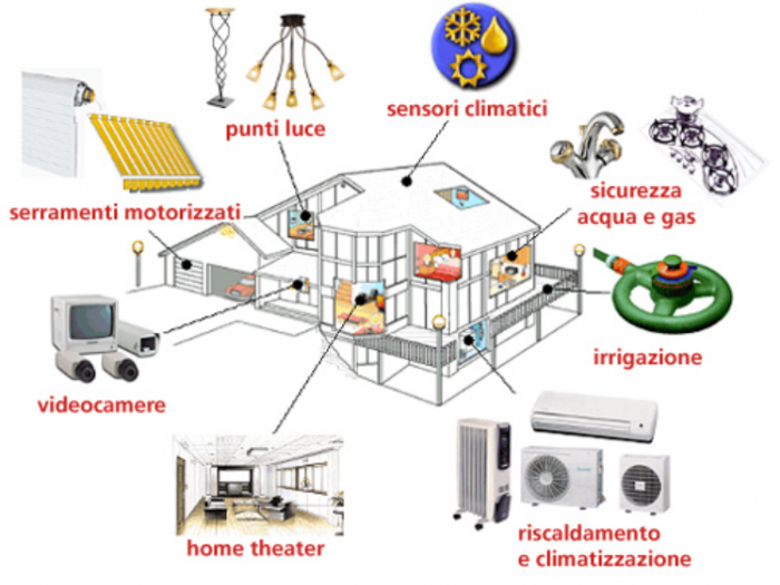 Archisio - Fd srl - Progetto Industriale civile
