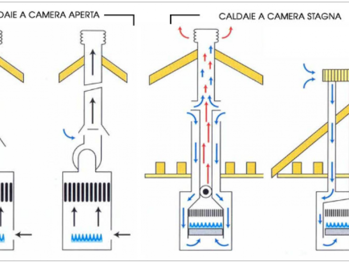 Archisio - Toro srl - Progetto Montaggio caldaie