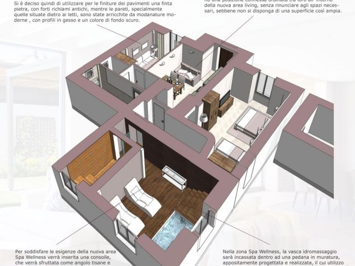 Archisio - Mc Rendering Solution - Progetto un nuovo bb con spa adatto ad ogni evento