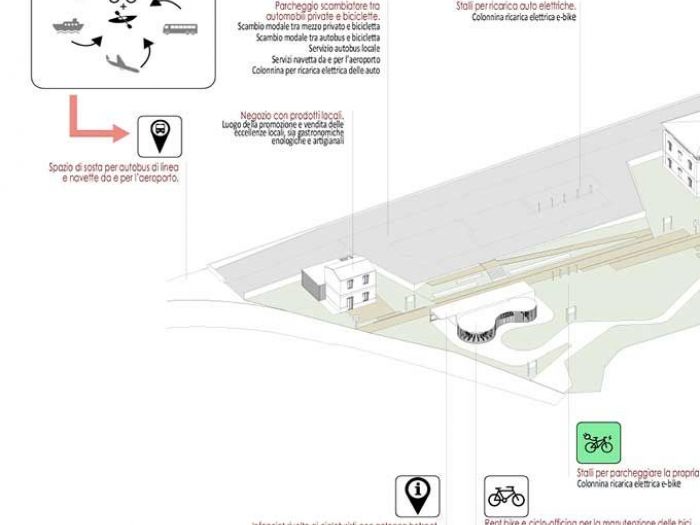 Archisio - Clab Architettura - Progetto Bike stationBorghetto