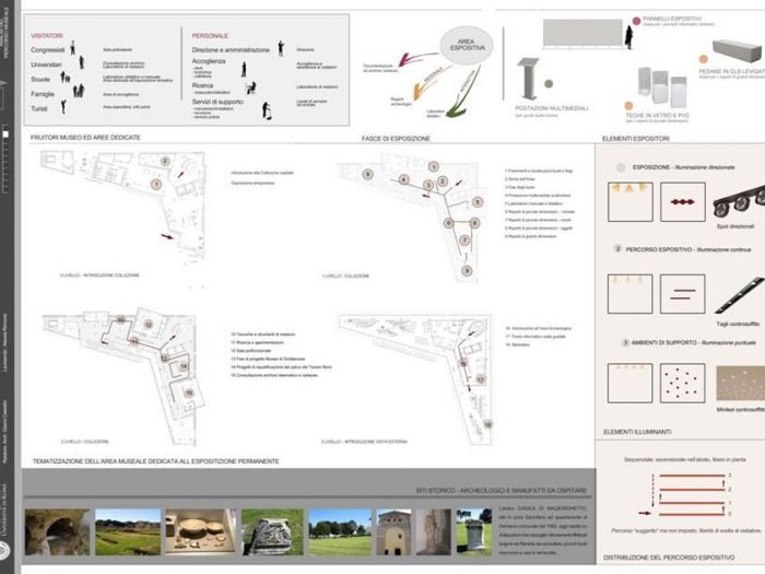 Archisio - Alessia Rinnone - Progetto Progetto di riqualificazione dellarea archeologica