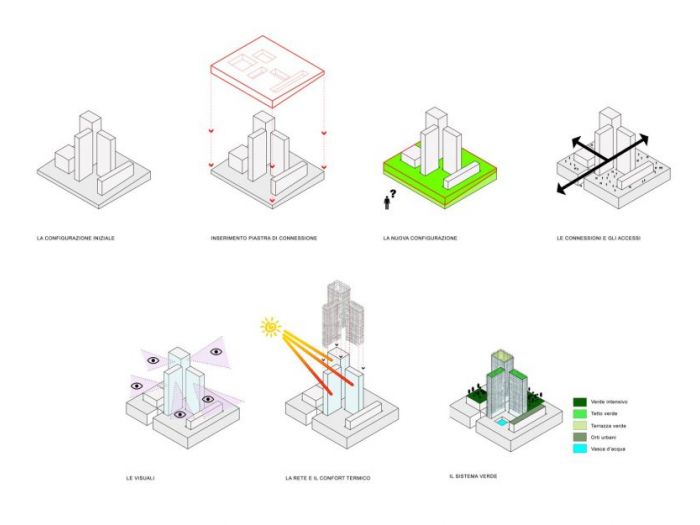 Archisio - Bicuadro - Progetto Headquarter telecom italia roma eur
