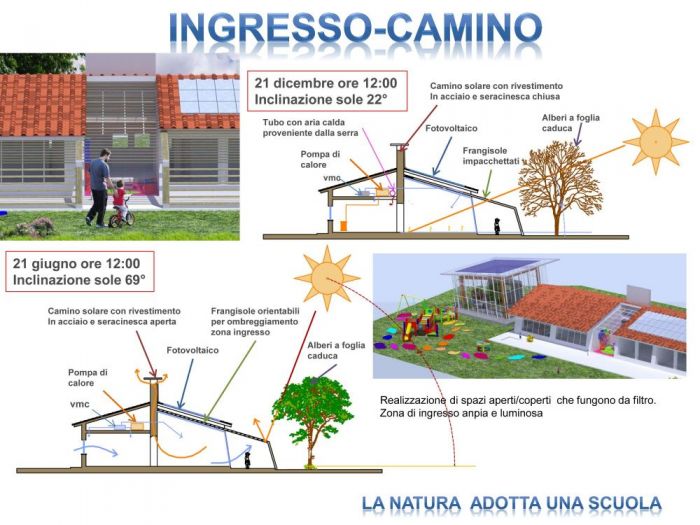 Archisio - Gd Architect - Progetto Green building